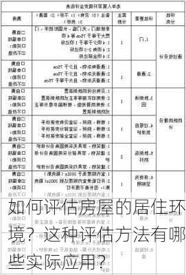 如何评估房屋的居住环境？这种评估方法有哪些实际应用？