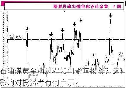 石油炼黄金的过程如何影响投资？这种影响对投资者有何启示？