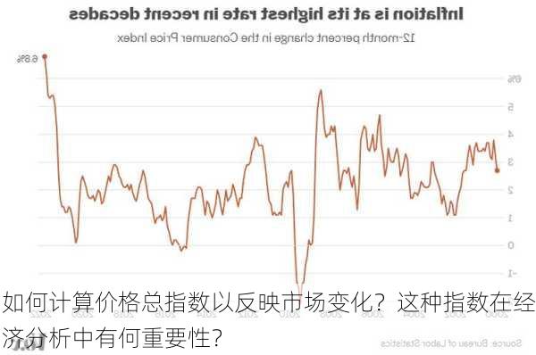 如何计算价格总指数以反映市场变化？这种指数在经济分析中有何重要性？