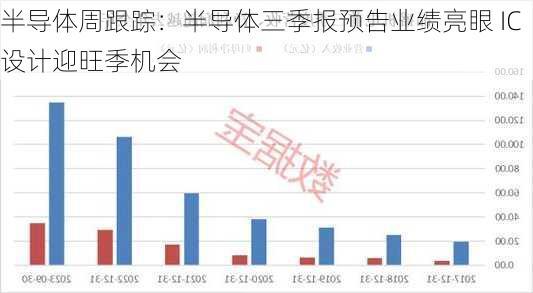 半导体周跟踪：半导体三季报预告业绩亮眼 IC设计迎旺季机会