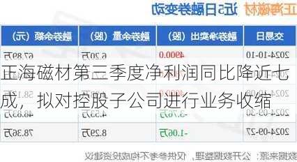 正海磁材第三季度净利润同比降近七成，拟对控股子公司进行业务收缩