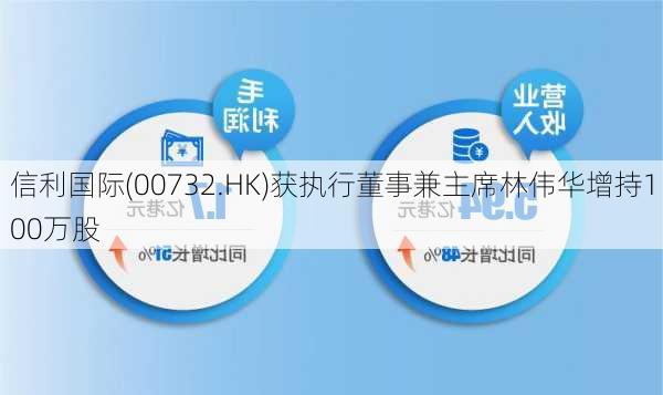 信利国际(00732.HK)获执行董事兼主席林伟华增持100万股