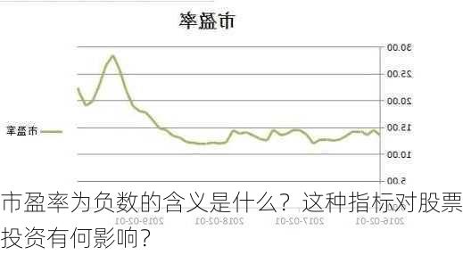 市盈率为负数的含义是什么？这种指标对股票投资有何影响？