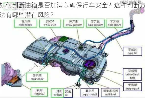 如何判断油箱是否加满以确保行车安全？这种判断方法有哪些潜在风险？