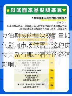 豆油期货的每次交割量如何影响市场供需？这种供需关系有哪些潜在的经济影响？