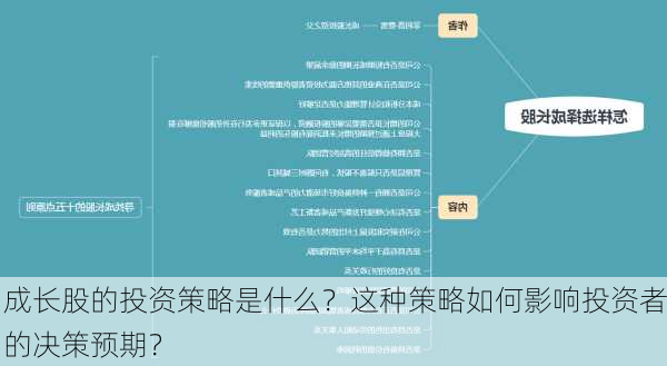 成长股的投资策略是什么？这种策略如何影响投资者的决策预期？