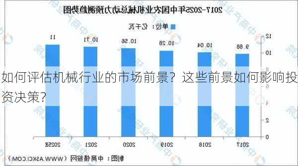 如何评估机械行业的市场前景？这些前景如何影响投资决策？