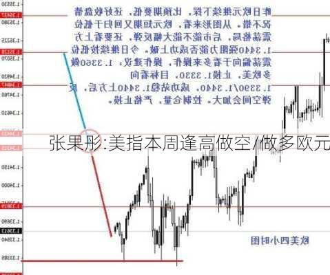 张果彤:美指本周逢高做空/做多欧元