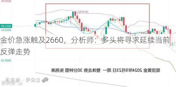 金价急涨触及2660，分析师：多头将寻求延续当前反弹走势