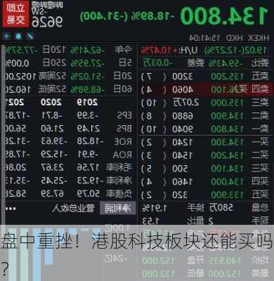 盘中重挫！港股科技板块还能买吗？