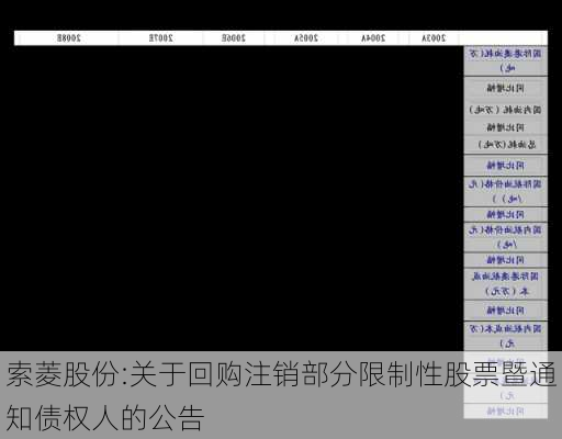 索菱股份:关于回购注销部分限制性股票暨通知债权人的公告