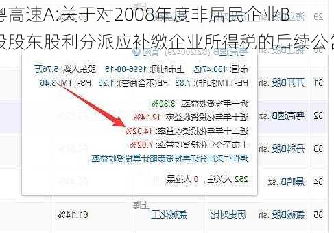 粤高速A:关于对2008年度非居民企业B股股东股利分派应补缴企业所得税的后续公告