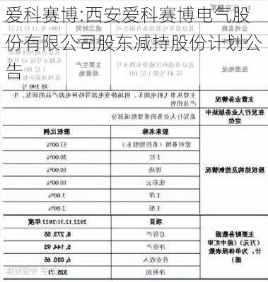 爱科赛博:西安爱科赛博电气股份有限公司股东减持股份计划公告