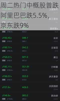 周二热门中概股普跌 阿里巴巴跌5.5%，京东跌9%