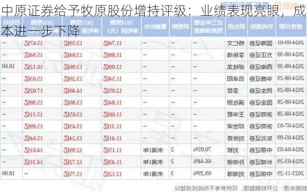 中原证券给予牧原股份增持评级：业绩表现亮眼，成本进一步下降