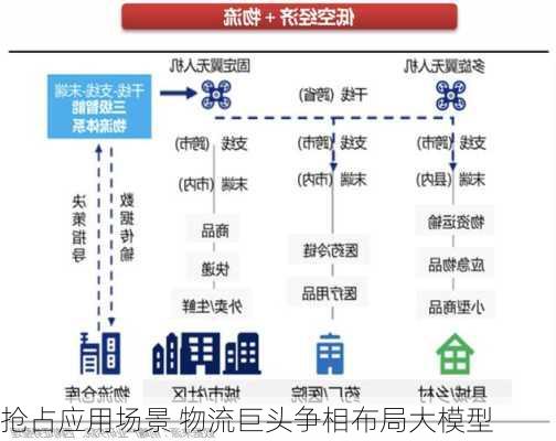 抢占应用场景 物流巨头争相布局大模型