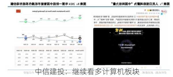 中信建投：继续看多计算机板块