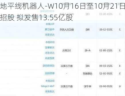 地平线机器人-W10月16日至10月21日招股 拟发售13.55亿股