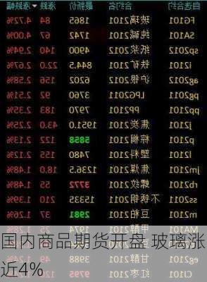 国内商品期货开盘 玻璃涨近4%