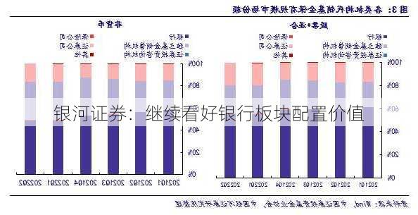 银河证券：继续看好银行板块配置价值