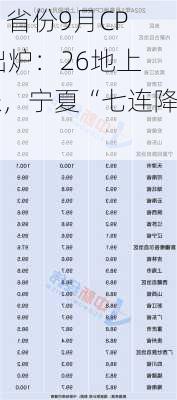 31省份9月CPI出炉：26地上涨，宁夏“七连降”