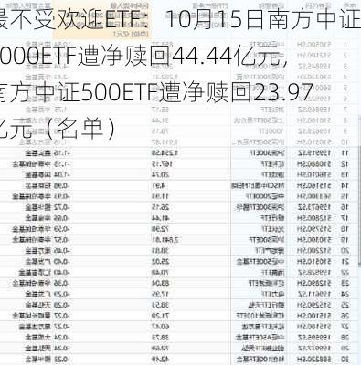 最不受欢迎ETF：10月15日南方中证1000ETF遭净赎回44.44亿元，南方中证500ETF遭净赎回23.97亿元（名单）