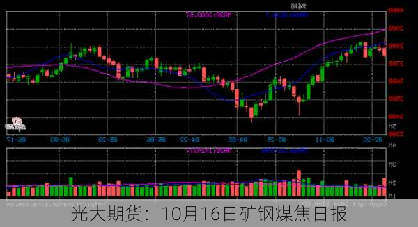 光大期货：10月16日矿钢煤焦日报