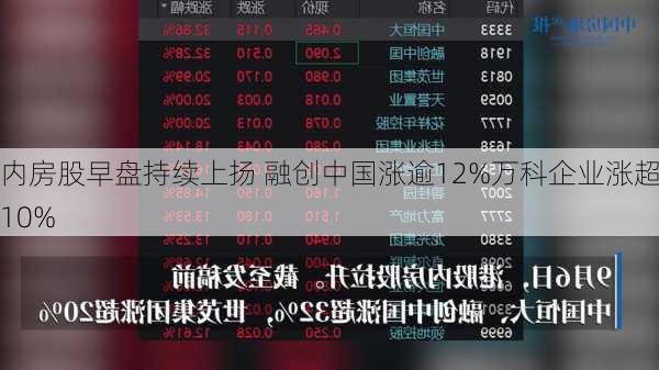 内房股早盘持续上扬 融创中国涨逾12%万科企业涨超10%