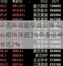 中资券商股早盘反弹 弘业期货涨超3%华泰证券涨近2%