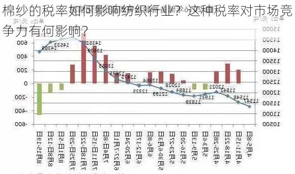 棉纱的税率如何影响纺织行业？这种税率对市场竞争力有何影响？