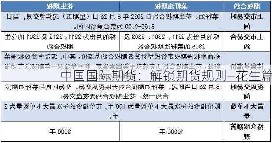 中国国际期货：解锁期货规则—花生篇