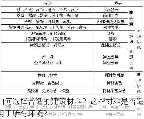 如何选择合适的建筑材料？这些材料是否适用于所有环境？