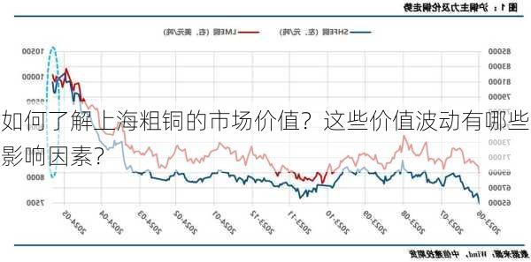 如何了解上海粗铜的市场价值？这些价值波动有哪些影响因素？