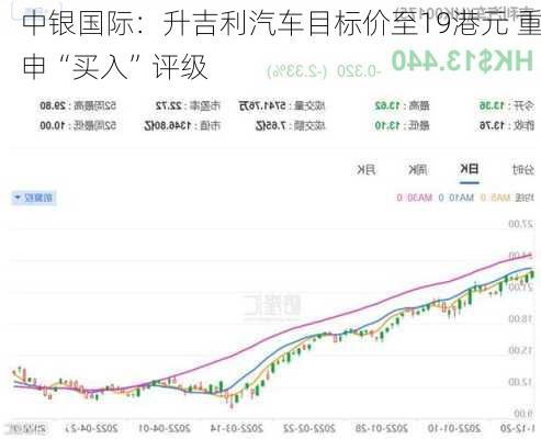 中银国际：升吉利汽车目标价至19港元 重申“买入”评级