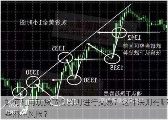 如何利用现货黄金的则进行交易？这种法则有哪些潜在风险？