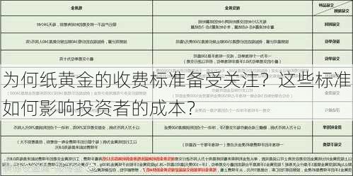 为何纸黄金的收费标准备受关注？这些标准如何影响投资者的成本？