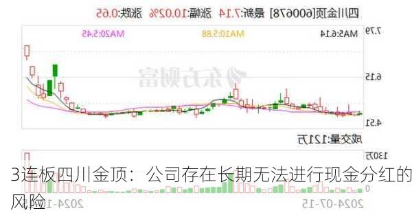 3连板四川金顶：公司存在长期无法进行现金分红的风险