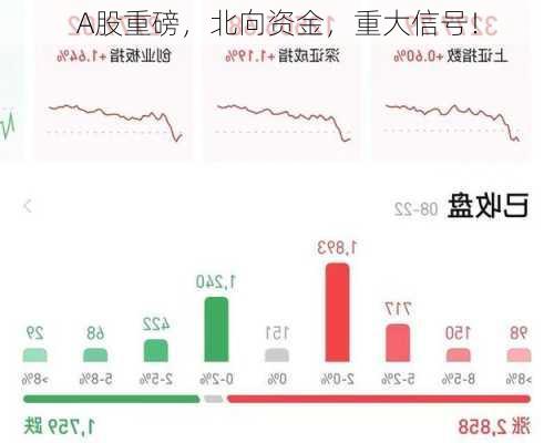 A股重磅，北向资金，重大信号！