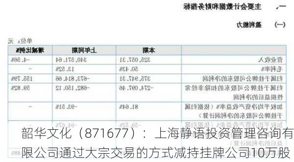 韶华文化（871677）：上海静语投资管理咨询有限公司通过大宗交易的方式减持挂牌公司10万股