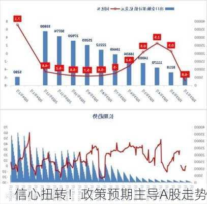 信心扭转！政策预期主导A股走势