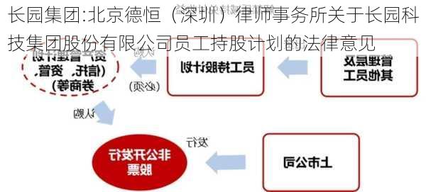 长园集团:北京德恒（深圳）律师事务所关于长园科技集团股份有限公司员工持股计划的法律意见