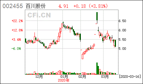 百川股份:关于持股5%以上股东持股变动达到1%的公告