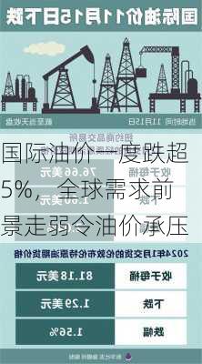 国际油价一度跌超5%，全球需求前景走弱令油价承压