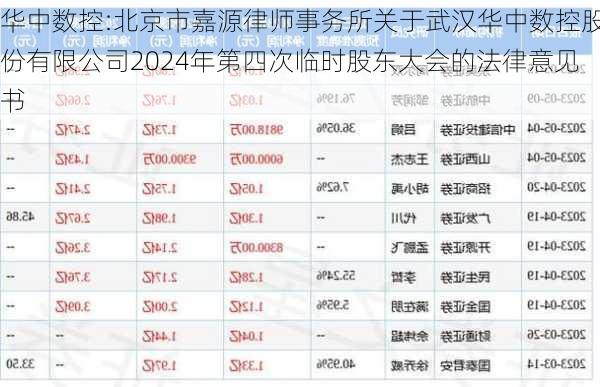 华中数控:北京市嘉源律师事务所关于武汉华中数控股份有限公司2024年第四次临时股东大会的法律意见书