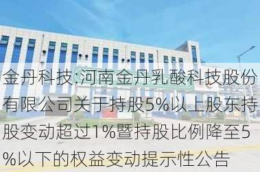 金丹科技:河南金丹乳酸科技股份有限公司关于持股5%以上股东持股变动超过1%暨持股比例降至5%以下的权益变动提示性公告