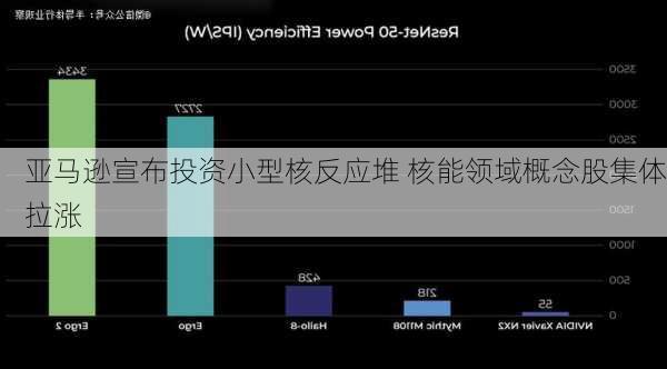 亚马逊宣布投资小型核反应堆 核能领域概念股集体拉涨