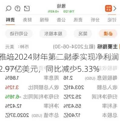 雅培2024财年第二财季实现净利润12.97亿美元，同比减少5.33%