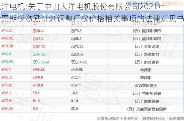 大洋电机:关于中山大洋电机股份有限公司2021年股票期权激励计划调整行权价格相关事项的法律意见书