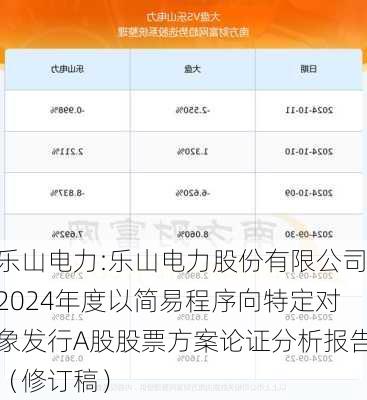 乐山电力:乐山电力股份有限公司2024年度以简易程序向特定对象发行A股股票方案论证分析报告（修订稿）