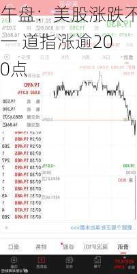 午盘：美股涨跌不一 道指涨逾200点